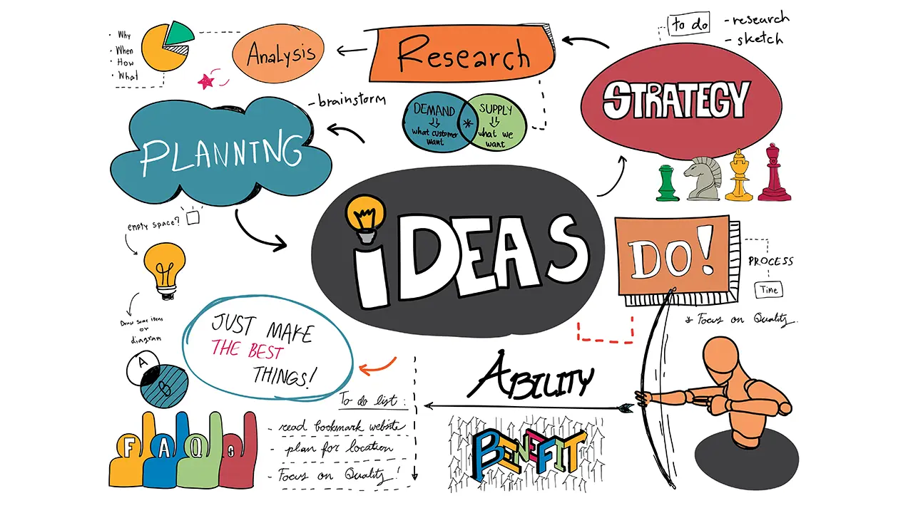  Illustration mit Begriffen wie „Ideas“, „Planning“, „Research“ und „Strategy“, die den Einsatz von KI-Texten für Brainstorming, Content-Planung, Recherche und Marketingprozesse darstellen